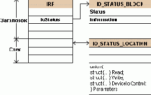  IR