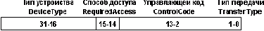    IOCTL 