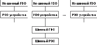      WDM