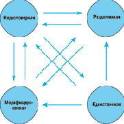 Протокол MESI и функция вмешательства